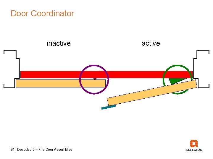 Door Coordinator inactive 64 | Decoded 2 – Fire Door Assemblies active 