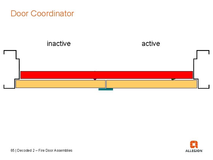 Door Coordinator inactive 65 | Decoded 2 – Fire Door Assemblies active 