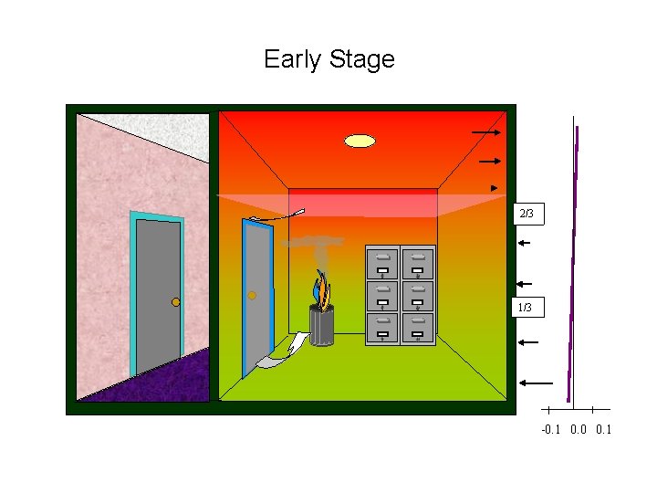 Early Stage 2/3 -0. 1 0. 0 0. 1 1/3 -0. 1 0. 0