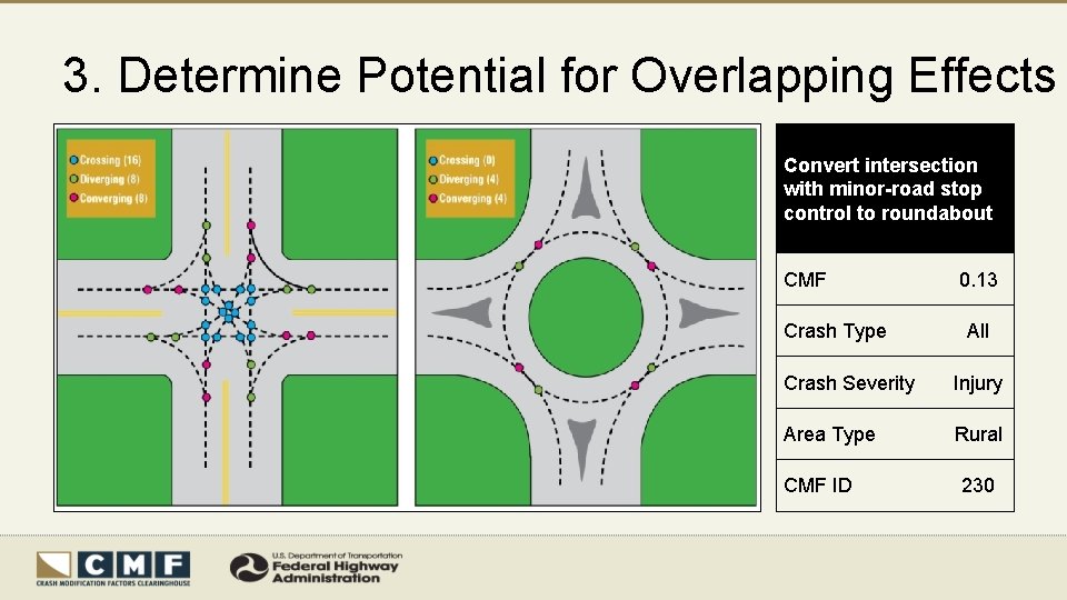 3. Determine Potential for Overlapping Effects Convert intersection with minor-road stop control to roundabout