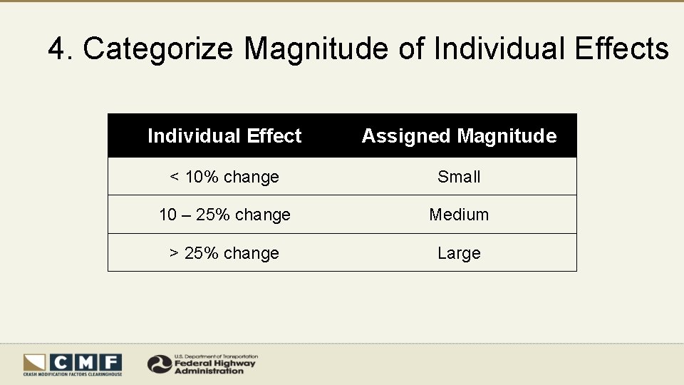 4. Categorize Magnitude of Individual Effects Individual Effect Assigned Magnitude < 10% change Small