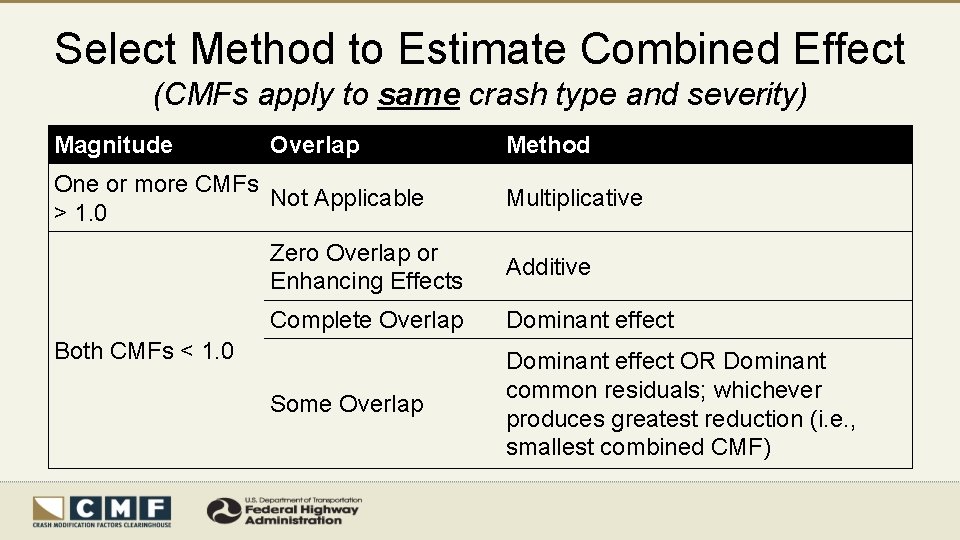 Select Method to Estimate Combined Effect (CMFs apply to same crash type and severity)