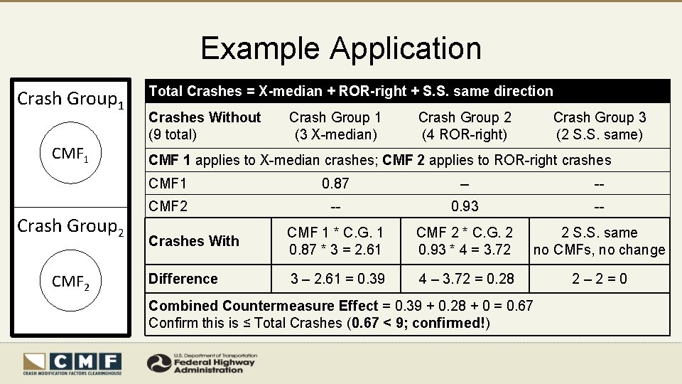 Example Application Crash Group 1 CMF 1 Crash Group 2 CMF 2 Total Crashes