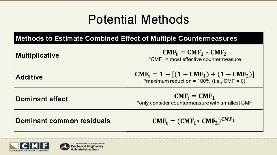 Potential Methods to Estimate Combined Effect of Multiple Countermeasures Multiplicative Additive Dominant effect Dominant