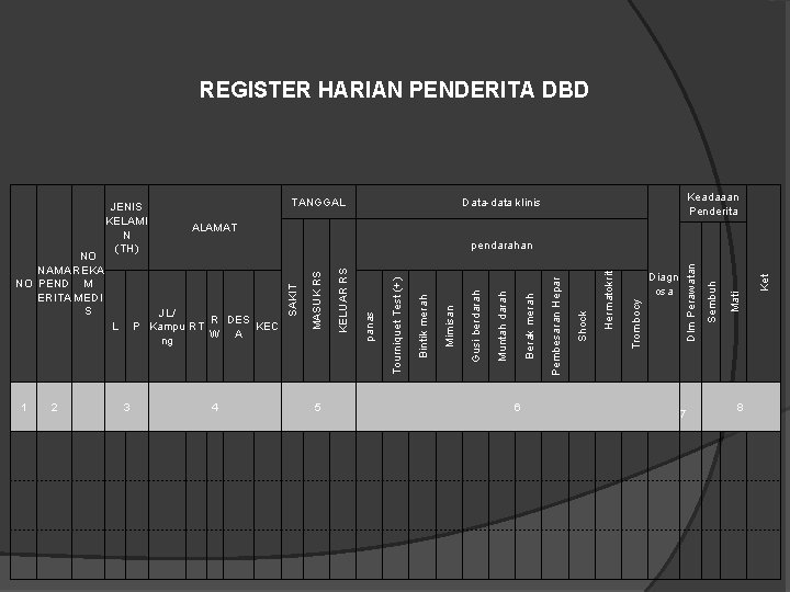 REGISTER HARIAN PENDERITA DBD 1 2 3 4 5 Ket Mati Diagn osa Sembuh