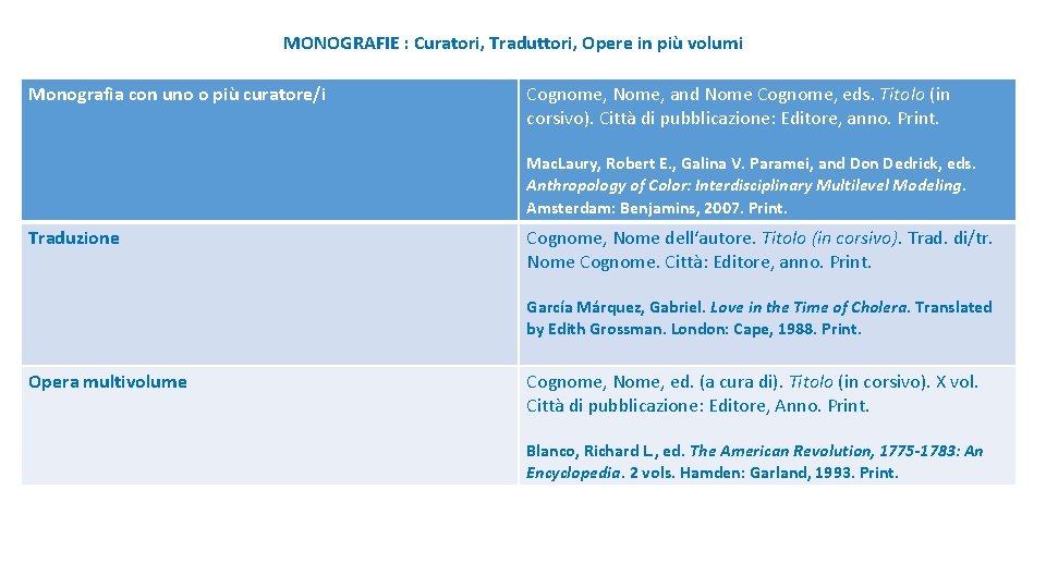 MONOGRAFIE : Curatori, Traduttori, Opere in più volumi Monografia con uno o più curatore/i