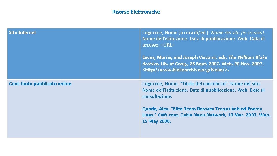 Risorse Elettroniche Sito Internet Cognome, Nome (a cura di/ed. ). Nome del sito (in