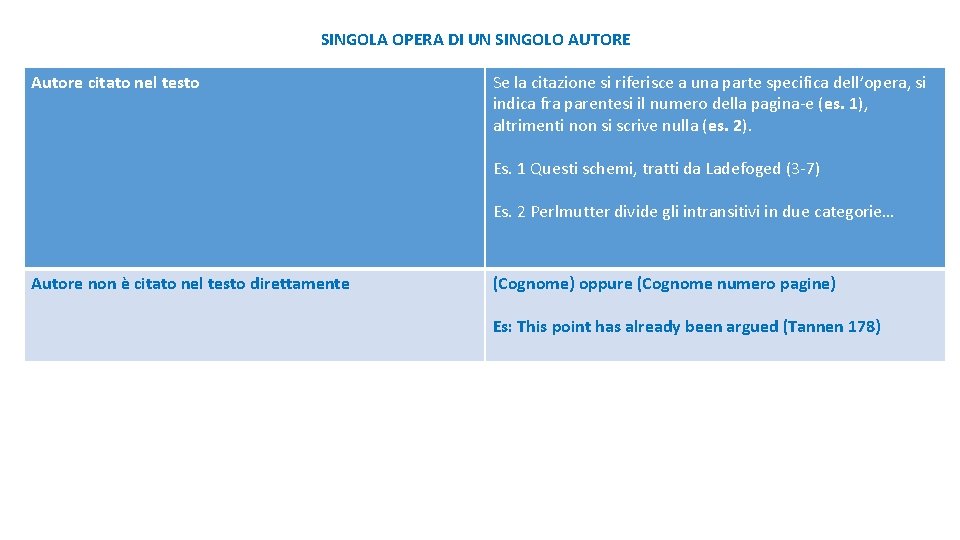 SINGOLA OPERA DI UN SINGOLO AUTORE Autore citato nel testo Se la citazione si