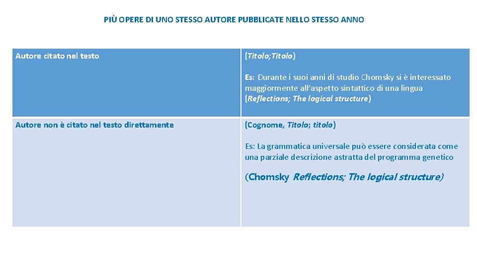 PIÙ OPERE DI UNO STESSO AUTORE PUBBLICATE NELLO STESSO ANNO Autore citato nel testo