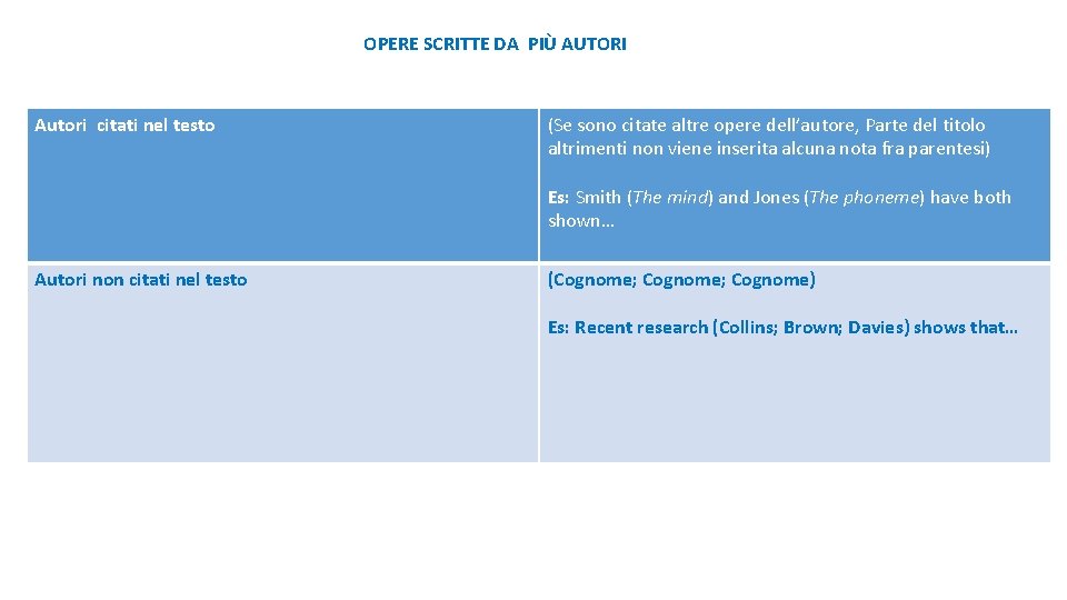 OPERE SCRITTE DA PIÙ AUTORI Autori citati nel testo (Se sono citate altre opere