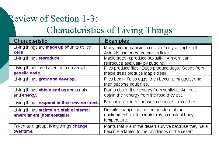 Review Section of 1 -3 Section 1 -3: Characteristicsof of Living Things Characteristics Things