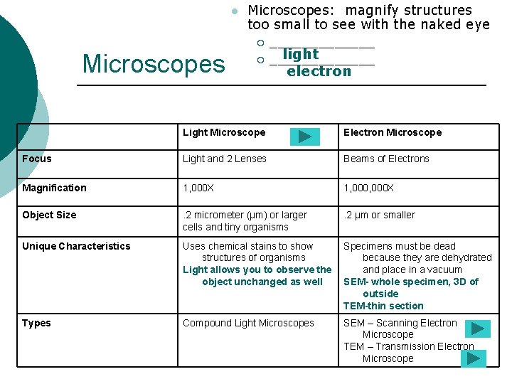 l Microscopes: magnify structures too small to see with the naked eye ¡ Microscopes
