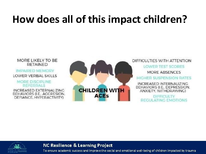 How does all of this impact children? NC Resilience & Learning Project 47 To