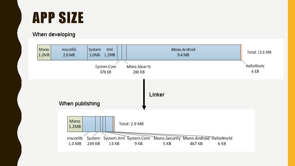 APP SIZE When developing Linker When publishing 