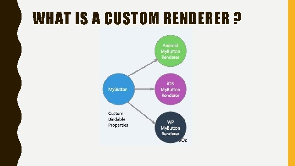 WHAT IS A CUSTOM RENDERER ? 