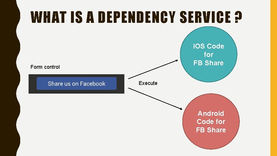 WHAT IS A DEPENDENCY SERVICE ? IOS Code for FB Share Form control Execute