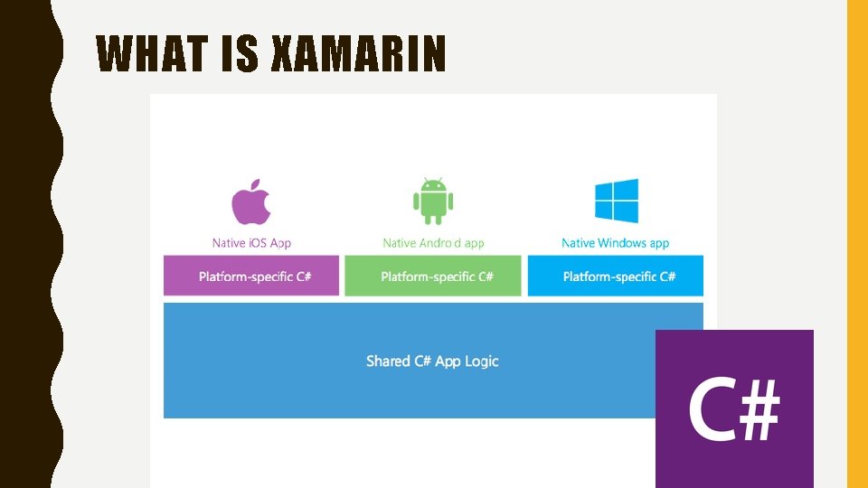 WHAT IS XAMARIN 