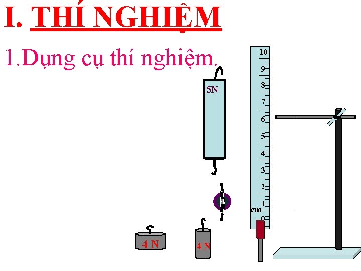 I. THÍ NGHIỆM 1. Dụng cụ thí nghiệm. 5 N 4 3 2 1