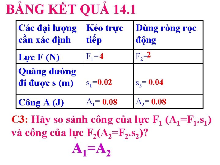 BẢNG KẾT QUẢ 14. 1 Các đại lượng Kéo trực cần xác định tiếp