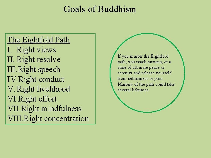 Goals of Buddhism The Eightfold Path I. Right views II. Right resolve III. Right