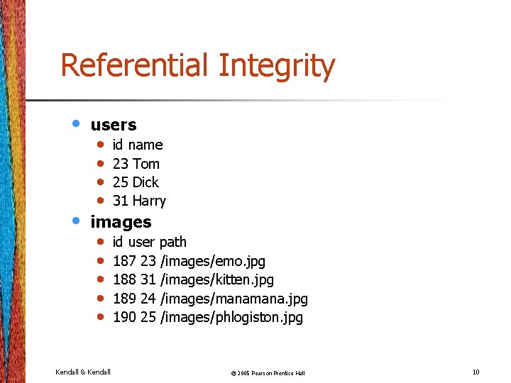 Referential Integrity • • users • • id name 23 Tom 25 Dick 31