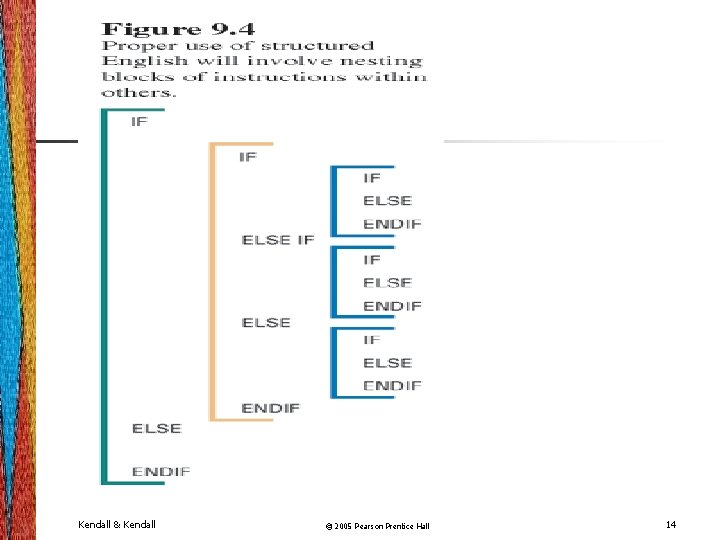 Kendall & Kendall © 2005 Pearson Prentice Hall 14 Kendall & Kendall © 2005 Pearson Prentice Hall 14