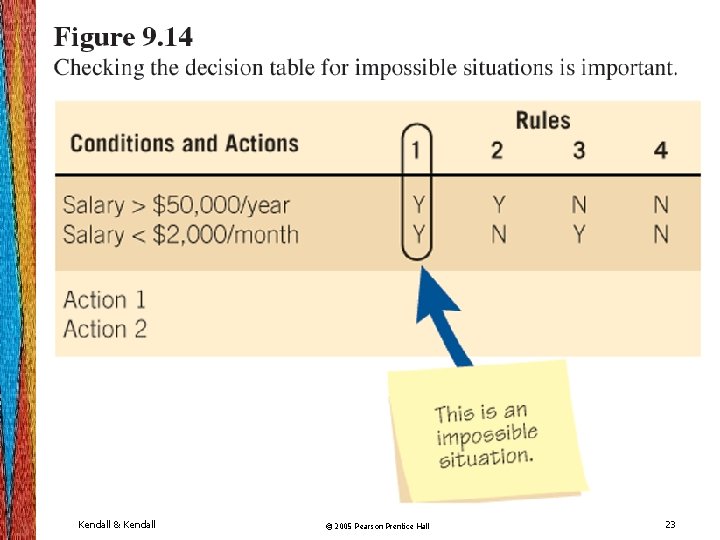 Kendall & Kendall © 2005 Pearson Prentice Hall 23 Kendall & Kendall © 2005 Pearson Prentice Hall 23
