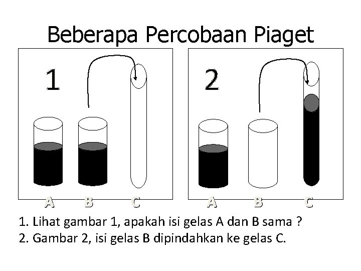 Beberapa Percobaan Piaget 1 A 2 B C A B 1. Lihat gambar 1,