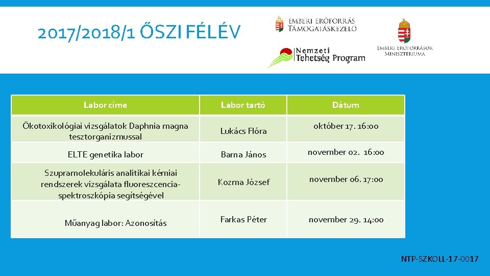 2017/2018/1 ŐSZI FÉLÉV Labor címe Labor tartó Ökotoxikológiai vizsgálatok Daphnia magna tesztorganizmussal Lukács Flóra