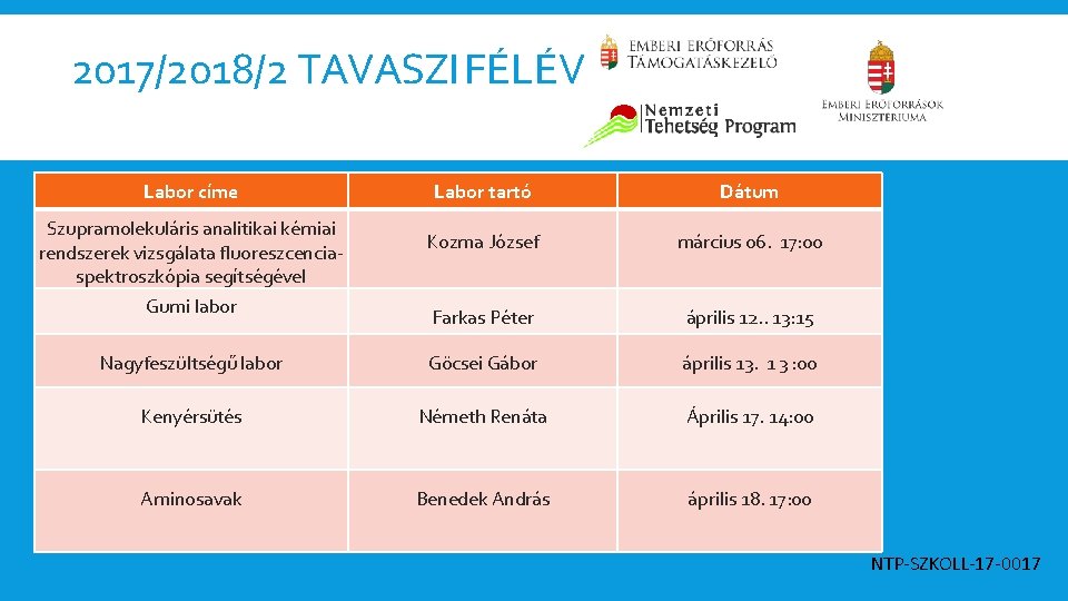 2017/2018/2 TAVASZI FÉLÉV Labor címe Labor tartó Dátum Kozma József március 06. 17: 00