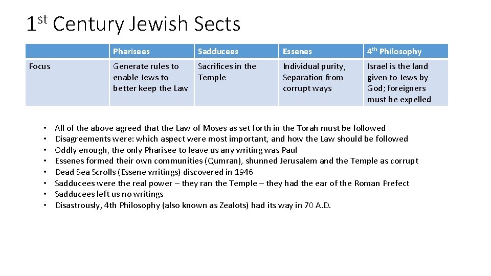 1 st Century Jewish Sects Focus • • Pharisees Sadducees Essenes 4 th Philosophy