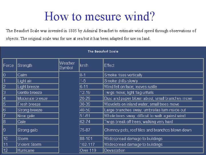 How to mesure wind? The Beaufort Scale was invented in 1805 by Admiral Beaufort