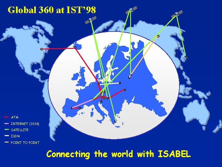 Global 360 at IST’ 98 ATM INTERNET (1034) SATELLITE ISDN POINT TO POINT Connecting