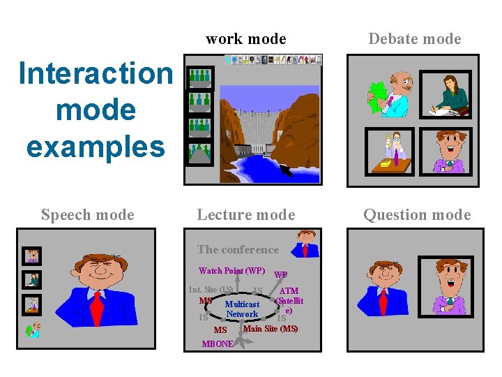 work mode Debate mode Lecture mode Question mode Interaction mode examples Speech mode The