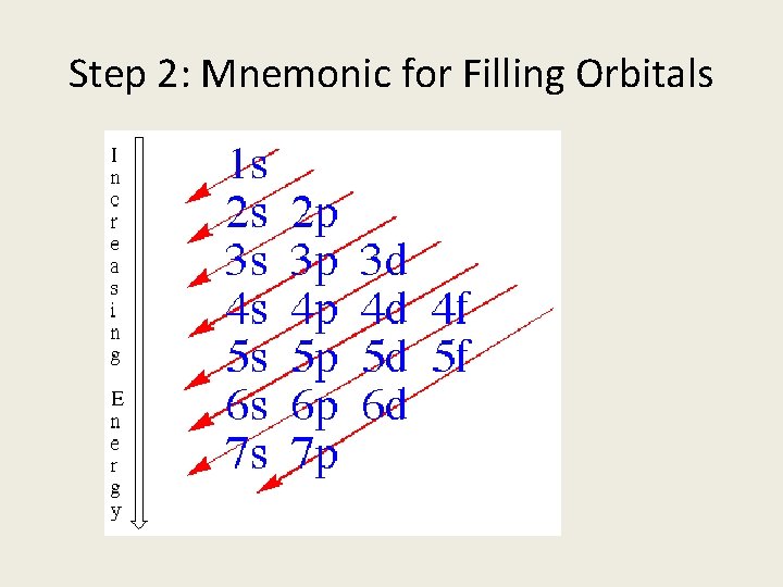 Step 2: Mnemonic for Filling Orbitals 