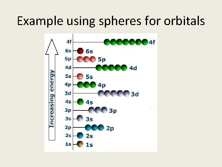 Example using spheres for orbitals 