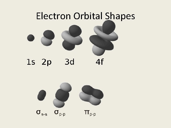 Electron Orbital Shapes 