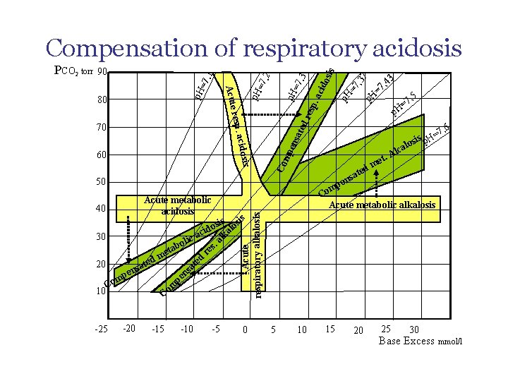 s 40 7 p. H esp = p. H , 5 7 H= dr