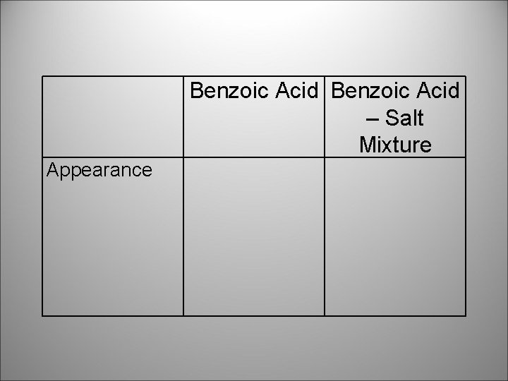 Benzoic Acid – Salt Mixture Appearance 
