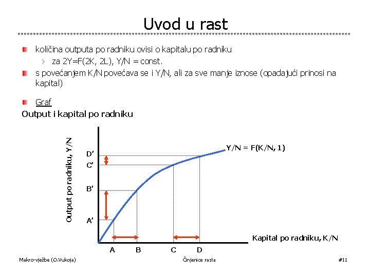 Uvod u rast količina outputa po radniku ovisi o kapitalu po radniku za 2