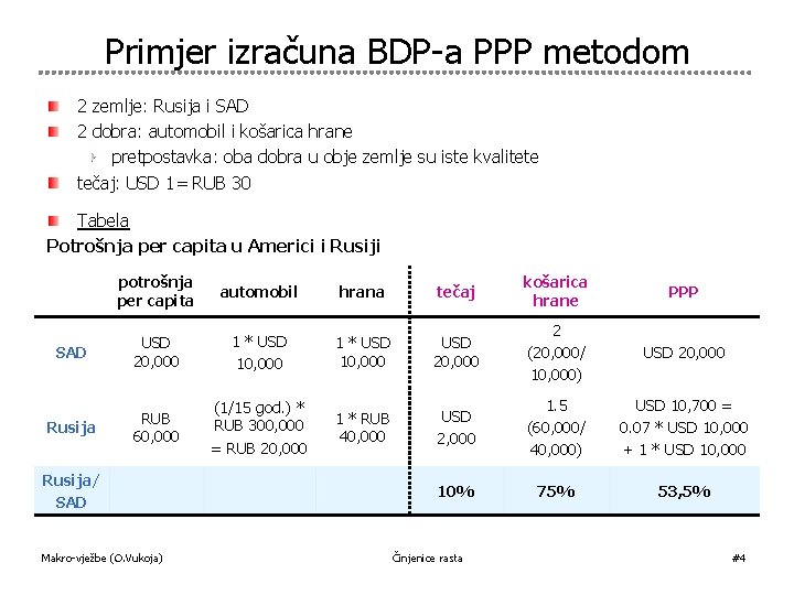 Primjer izračuna BDP-a PPP metodom 2 zemlje: Rusija i SAD 2 dobra: automobil i