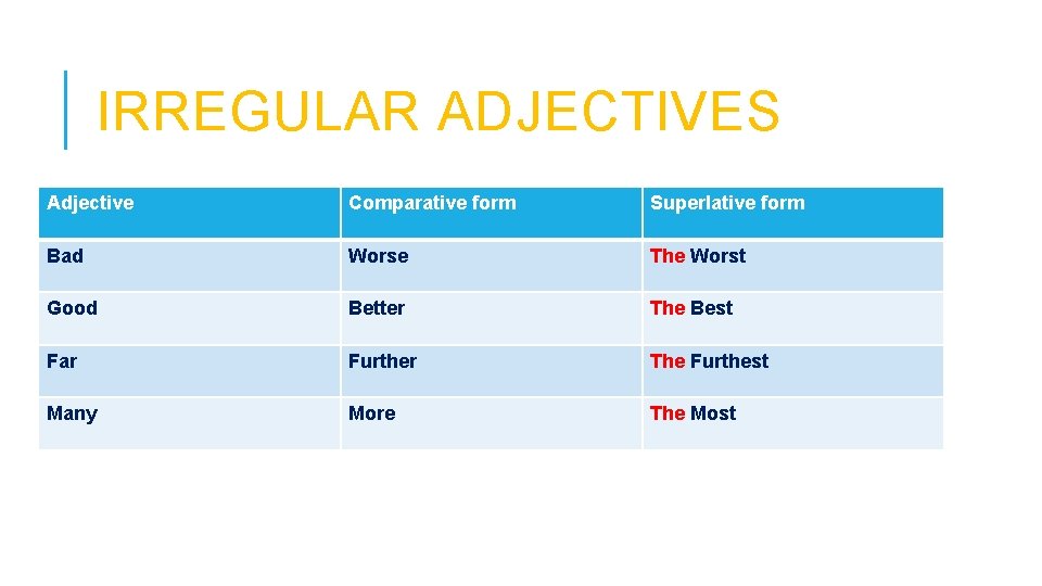 IRREGULAR ADJECTIVES Adjective Comparative form Superlative form Bad Worse The Worst Good Better The