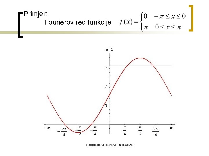 Primjer: Fourierov red funkcije FOURIEROVI REDOVI I INTEGRALI 
