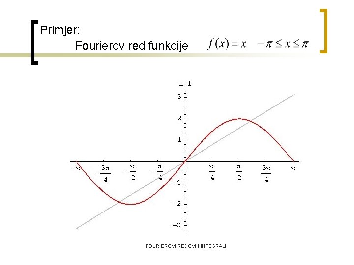 Primjer: Fourierov red funkcije FOURIEROVI REDOVI I INTEGRALI 