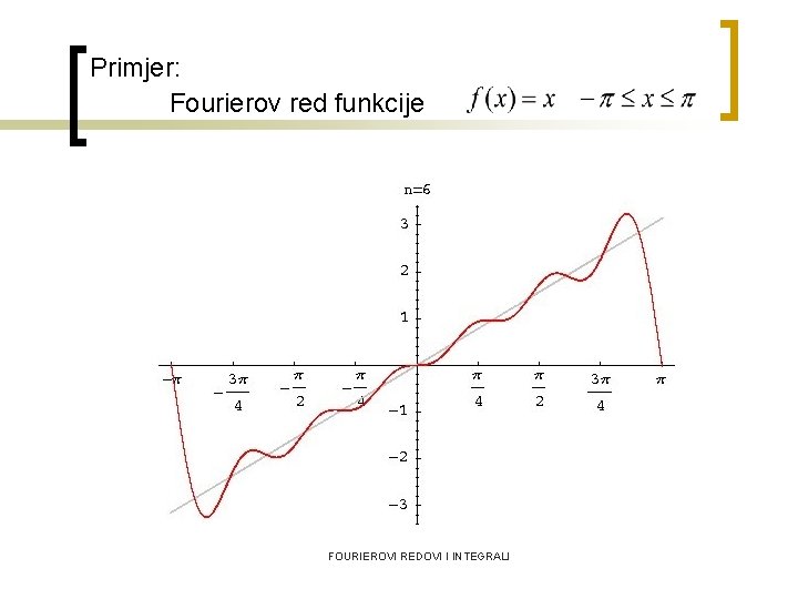 Primjer: Fourierov red funkcije FOURIEROVI REDOVI I INTEGRALI 