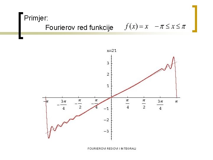 Primjer: Fourierov red funkcije FOURIEROVI REDOVI I INTEGRALI 