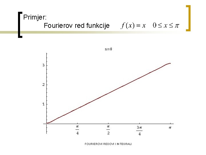 Primjer: Fourierov red funkcije FOURIEROVI REDOVI I INTEGRALI 