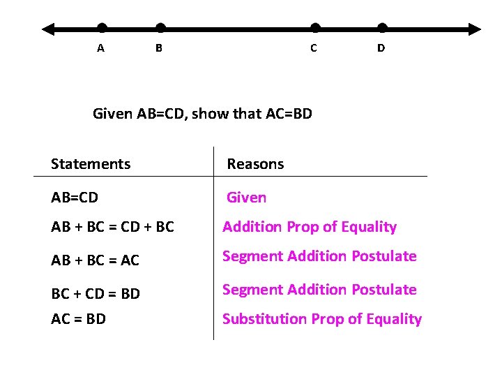A B C D Given AB=CD, show that AC=BD Statements Reasons AB=CD Given AB