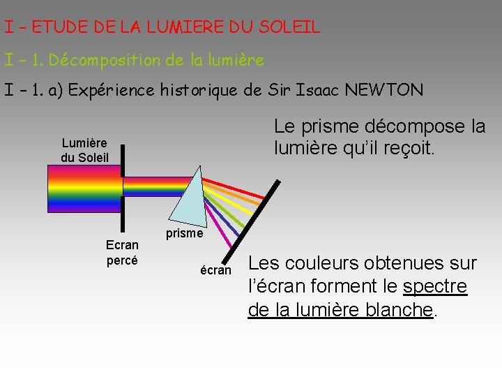 I – ETUDE DE LA LUMIERE DU SOLEIL I – 1. Décomposition de la