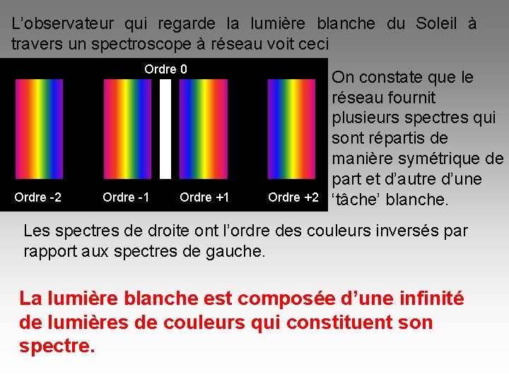 L’observateur qui regarde la lumière blanche du Soleil à travers un spectroscope à réseau